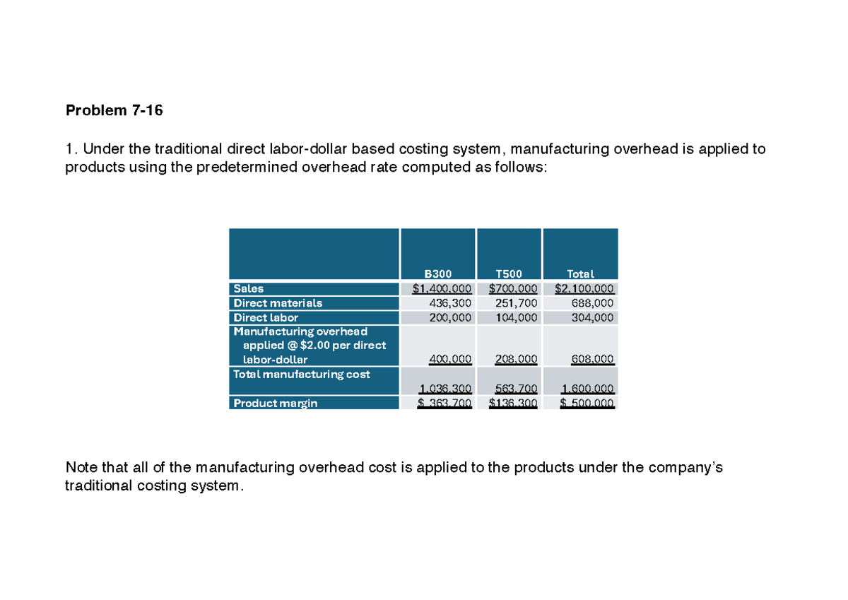 Problem 7 - Solution for Direct Costing & Overhead Application - Studocu