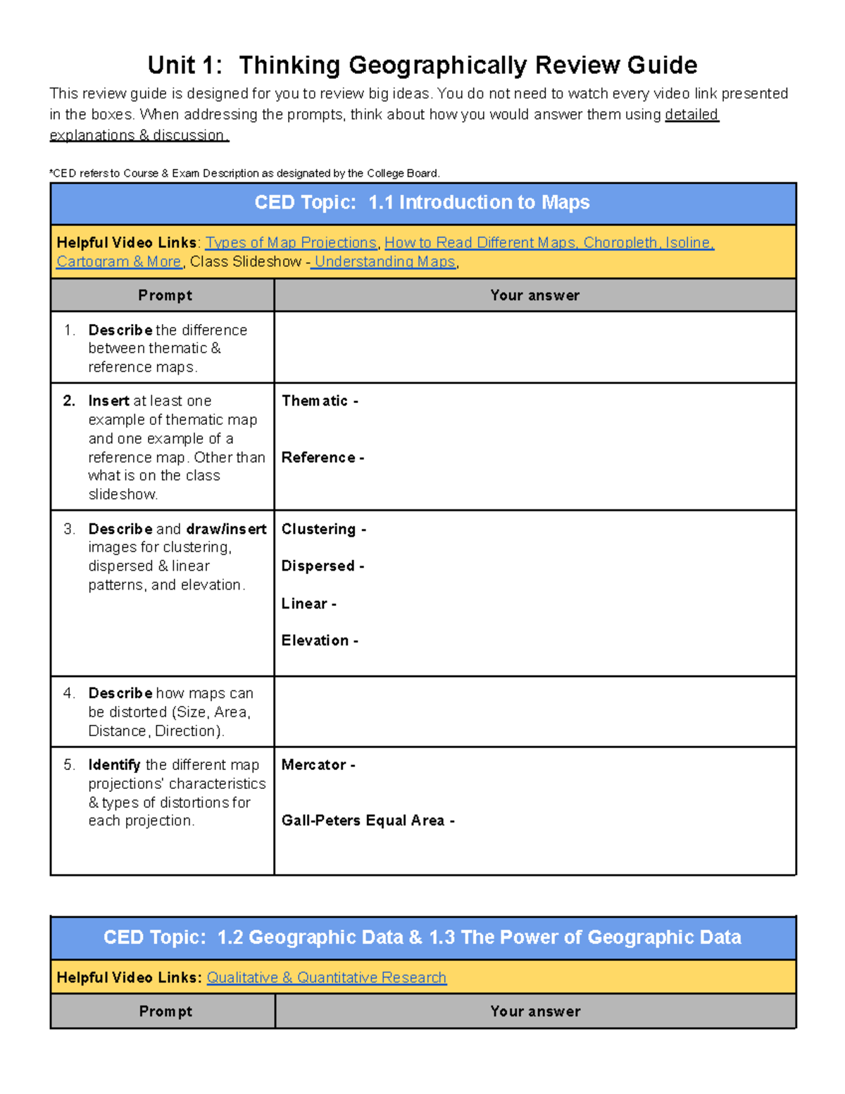 Unit 1: Thinking Geographically Review Guide - Studocu