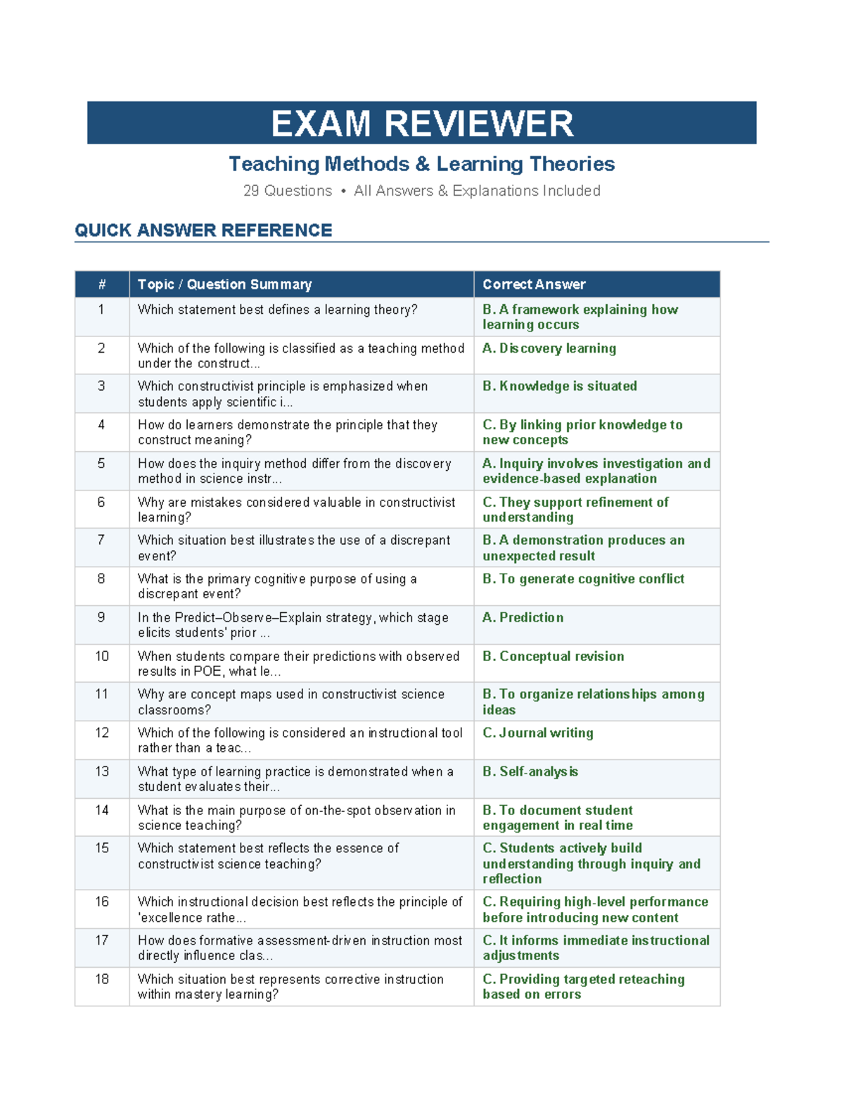 Exam Reviewer: Teaching Methods & Learning Theories (29 Qs & Answers ...