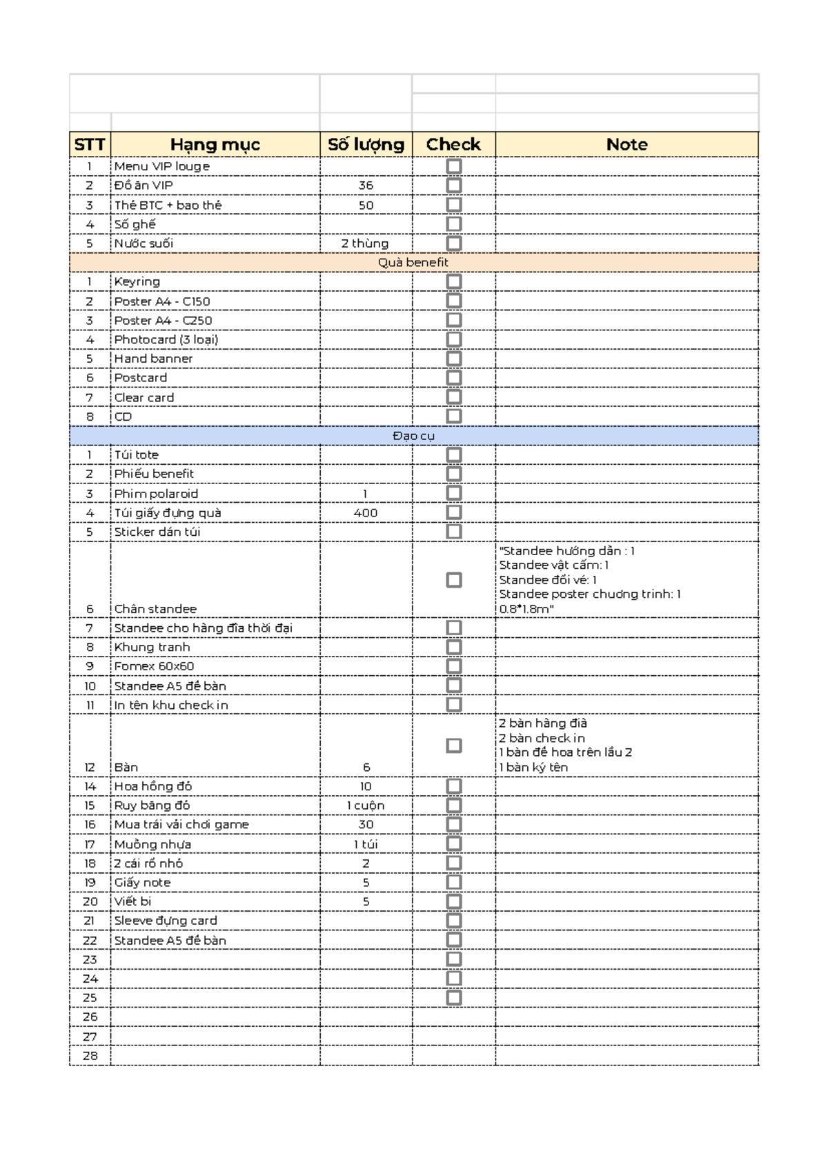 Check List - Item Inventory for Event Setup - Studocu