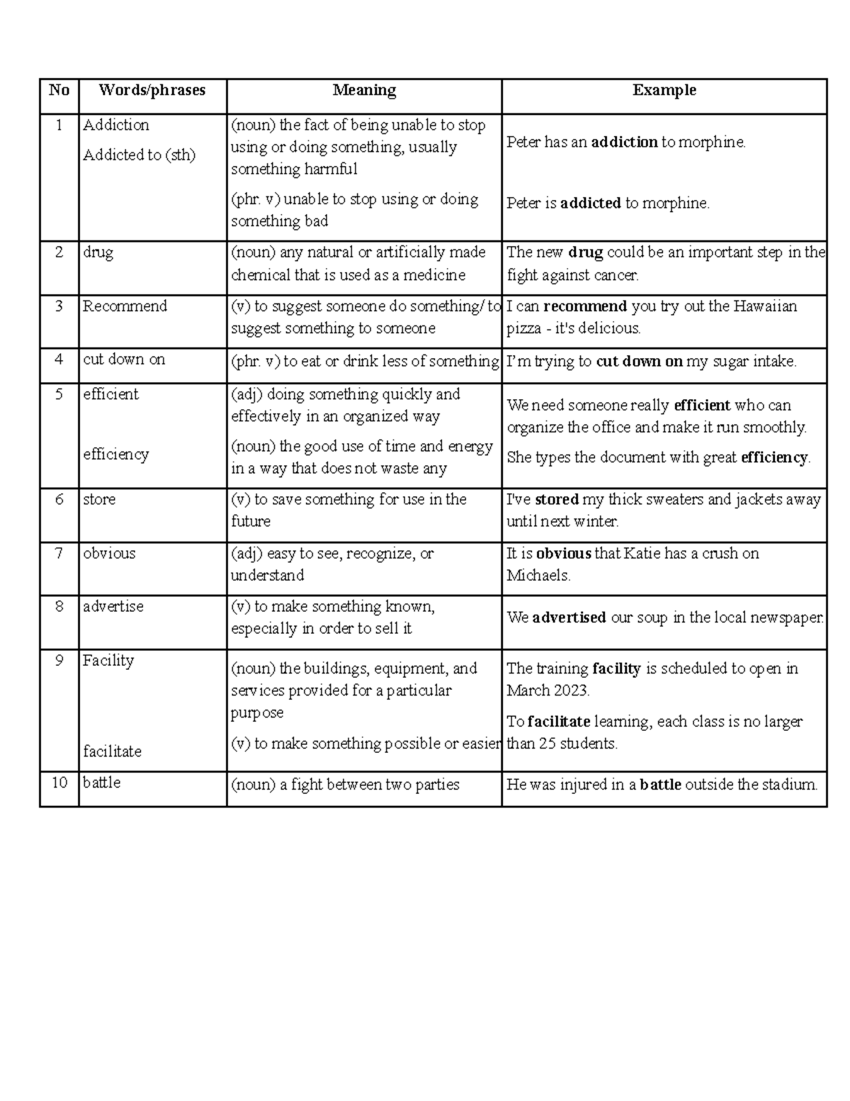 Vocabulary 1 - ABC: Key Terms and Definitions on Addiction and ...