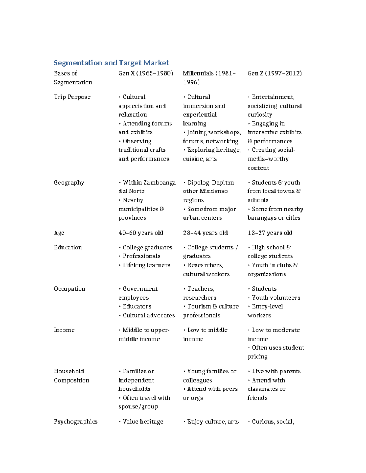 Segmentation and Target Market Analysis for Gen X, Millennials, and Gen ...