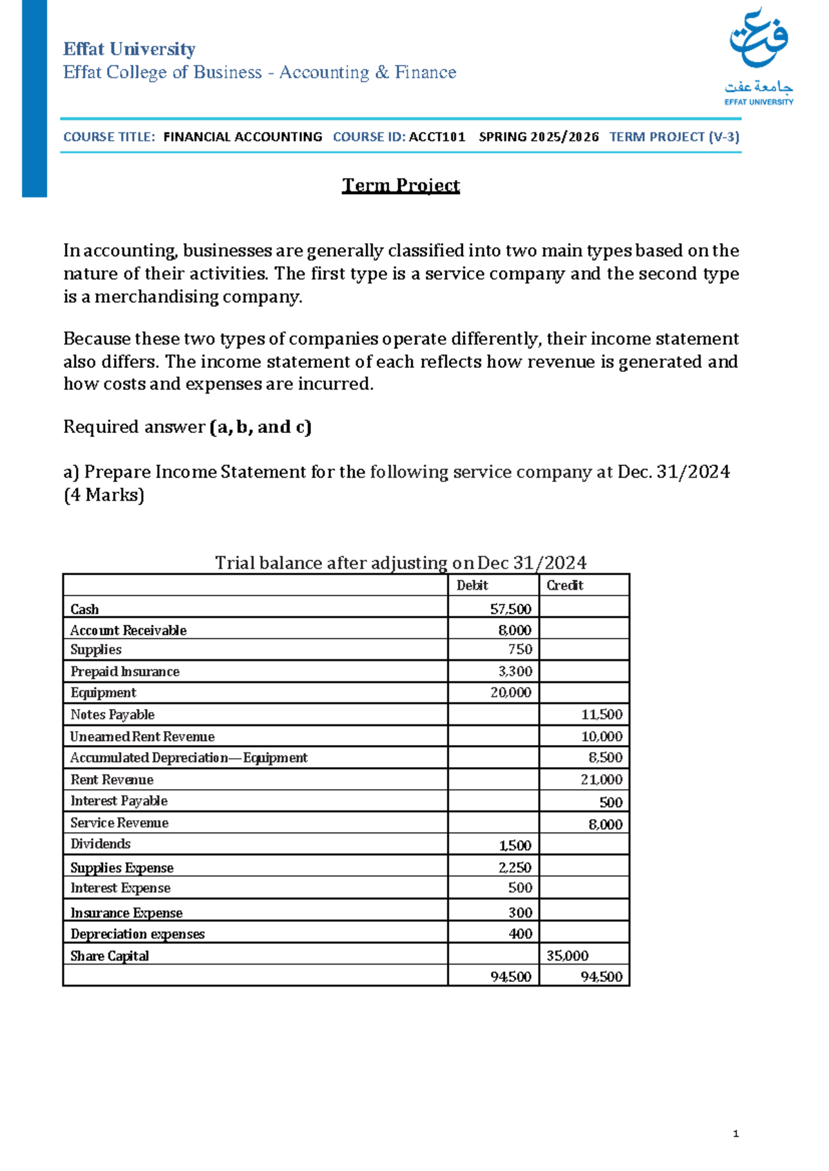 ACCT101 Spring Term Project: Income Statement Analysis - Studocu