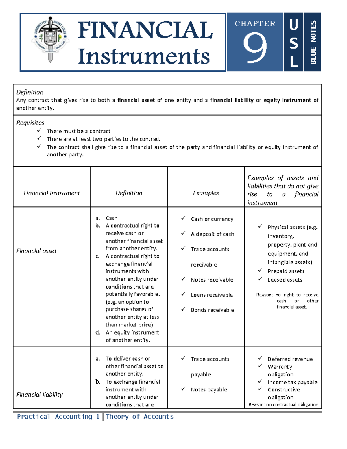 9 U S L BLUE NOTES CHAPTER 9: Financial Instruments Overview - Studocu
