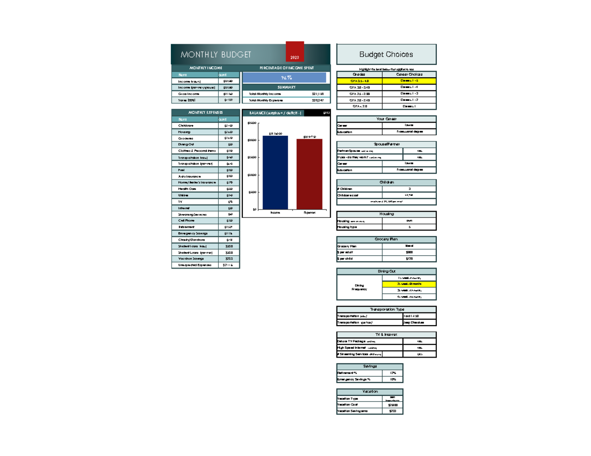 Budgeting Insights: Monthly Income & Expenses Analysis 2023 - Studocu