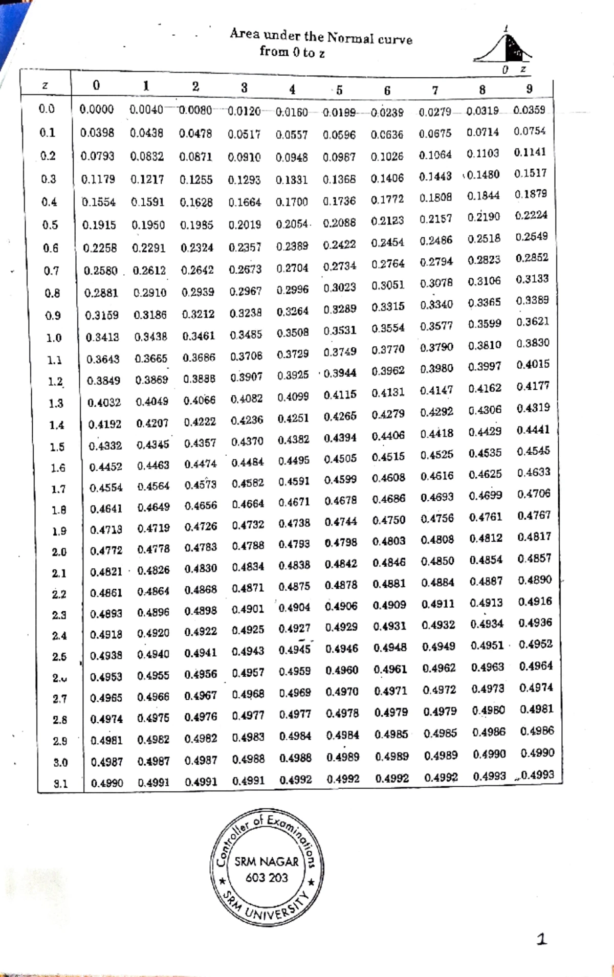 Statistical Table of Areas Between Mean and Z-Scores (1617437306276 ...