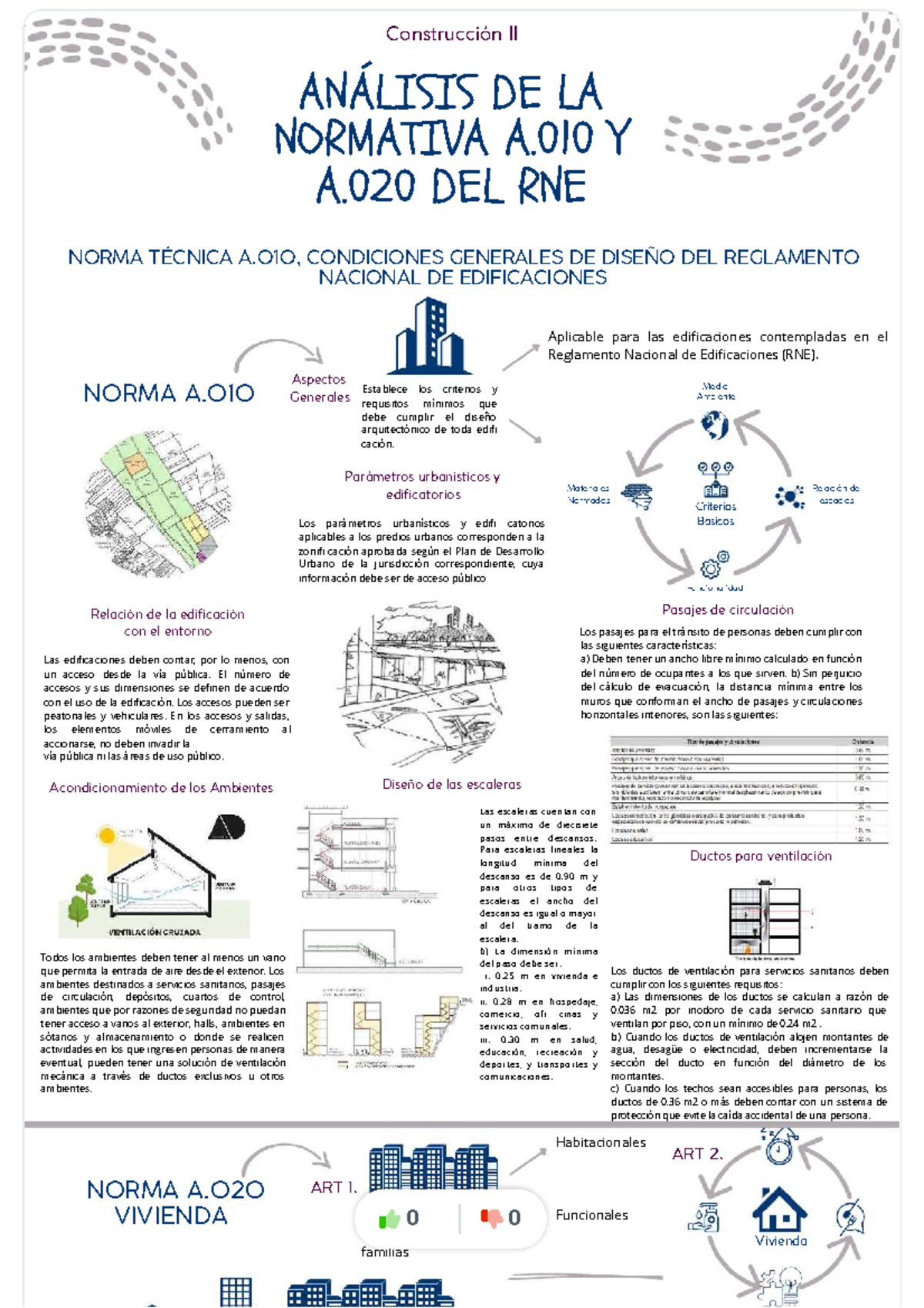 Análisis de la Normativa A010 y A020 del RNE para Edificaciones - Studocu