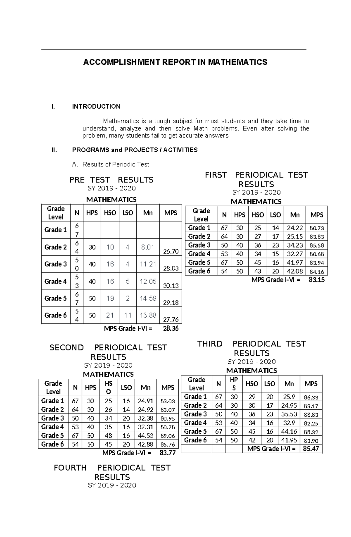 Accomplishment Report: Math Performance Analysis (SY 2019-2020) - Studocu
