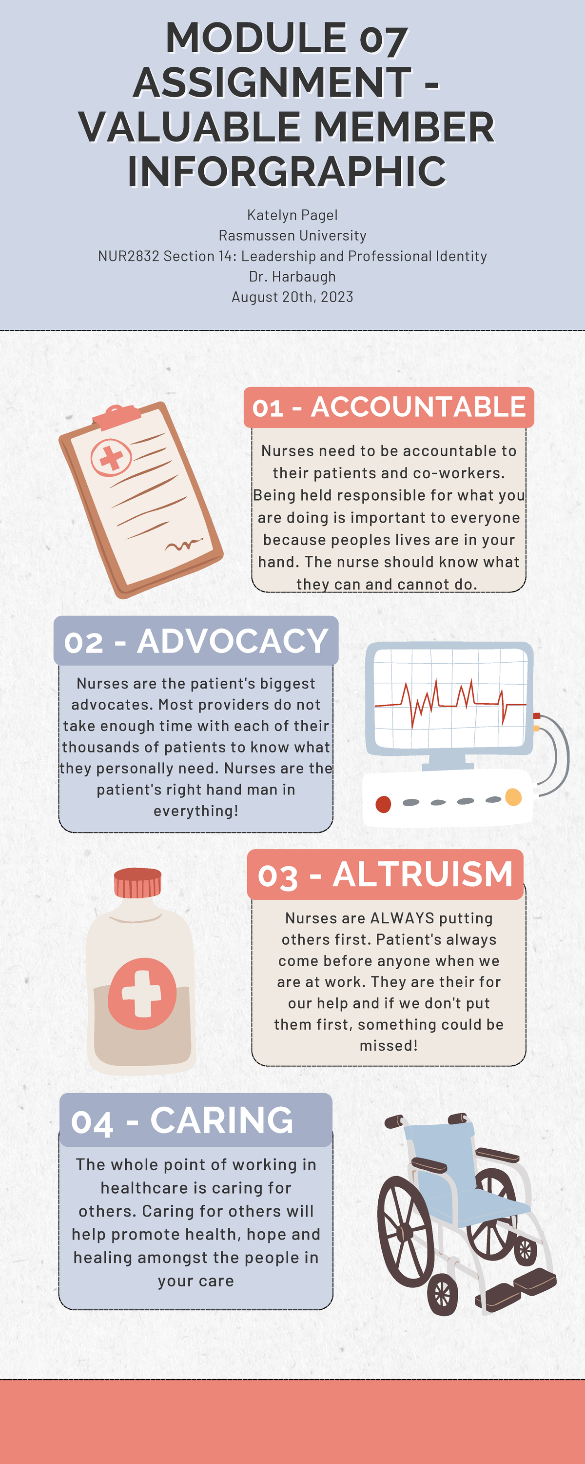 Module 07 Inforgraphic - MODULE 07MODULE 07 ASSIGNMENT - ASSIGNMENT ...
