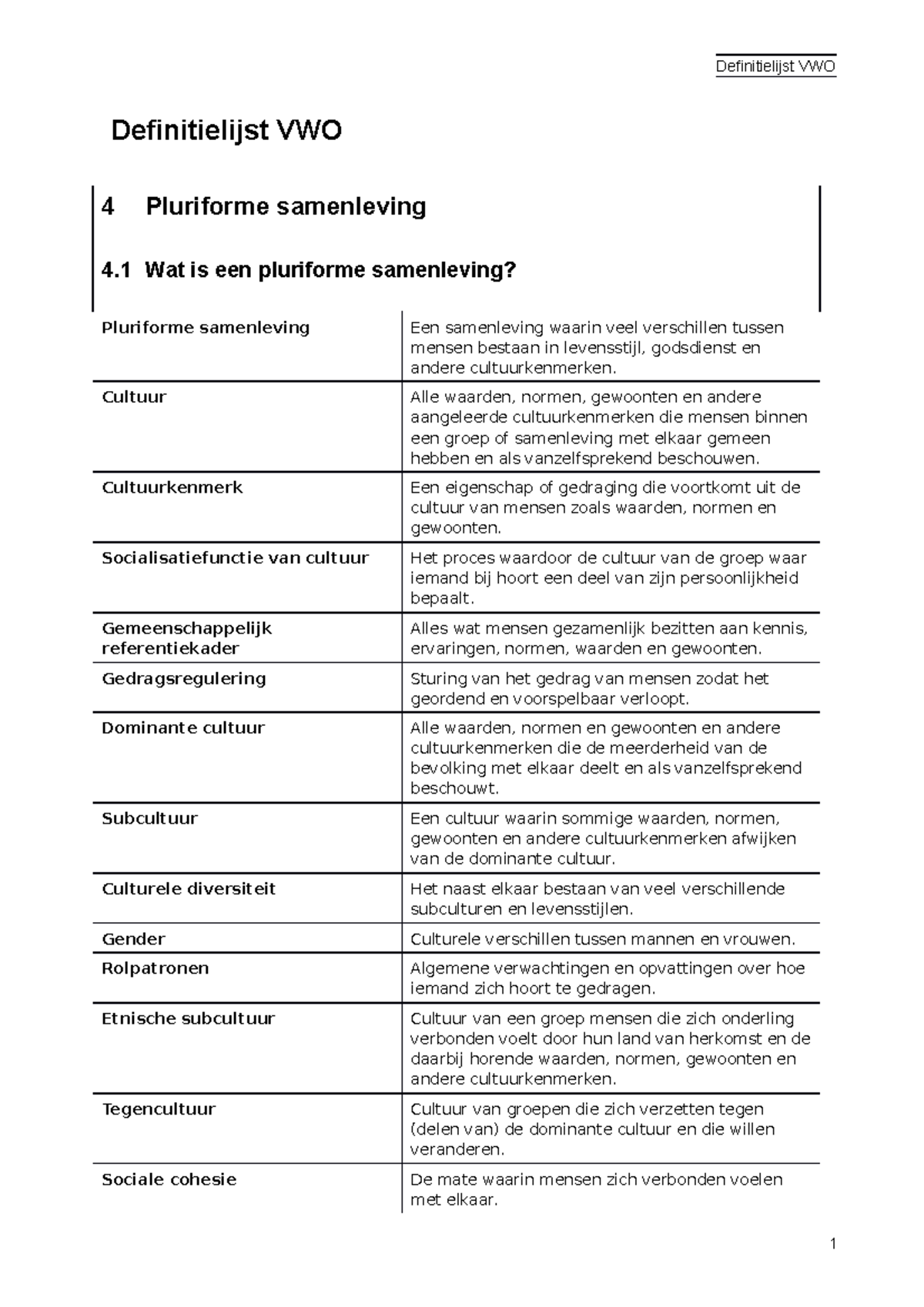 VWO Definitielijst H4: Pluriforme Samenleving en Cultuur 2022 - Studeersnel