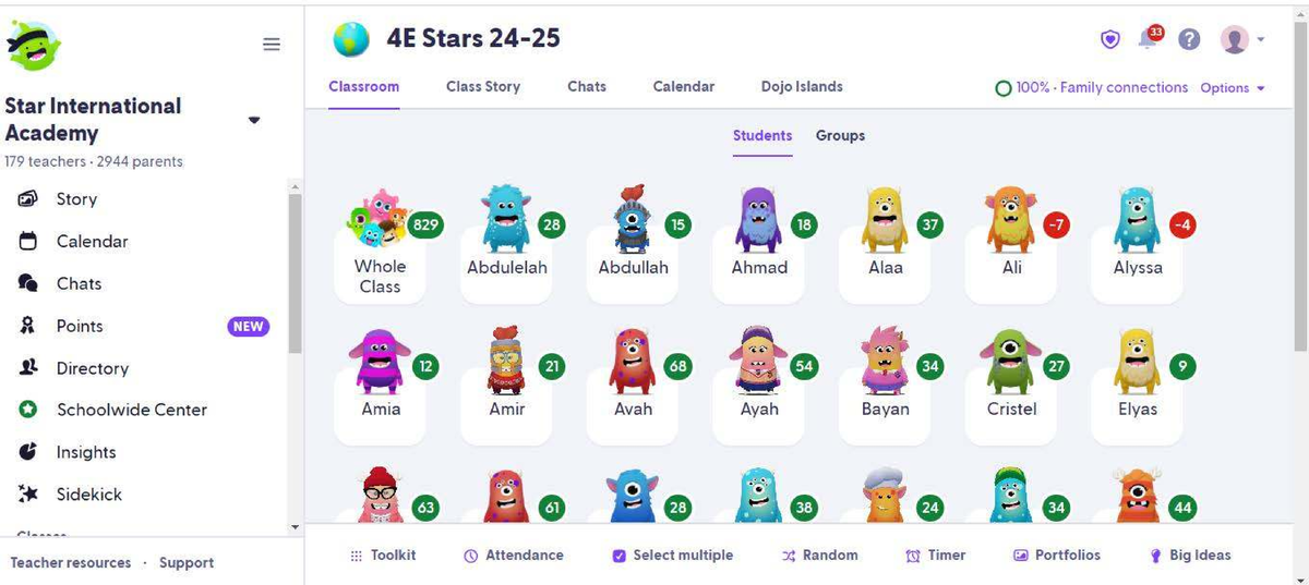 Class Dojo Insights & Resources for 4E Stars Classroom - Studocu