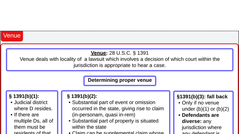 Basics About Venue: Understanding 28 U.S.C. 1391 and Its Implications ...