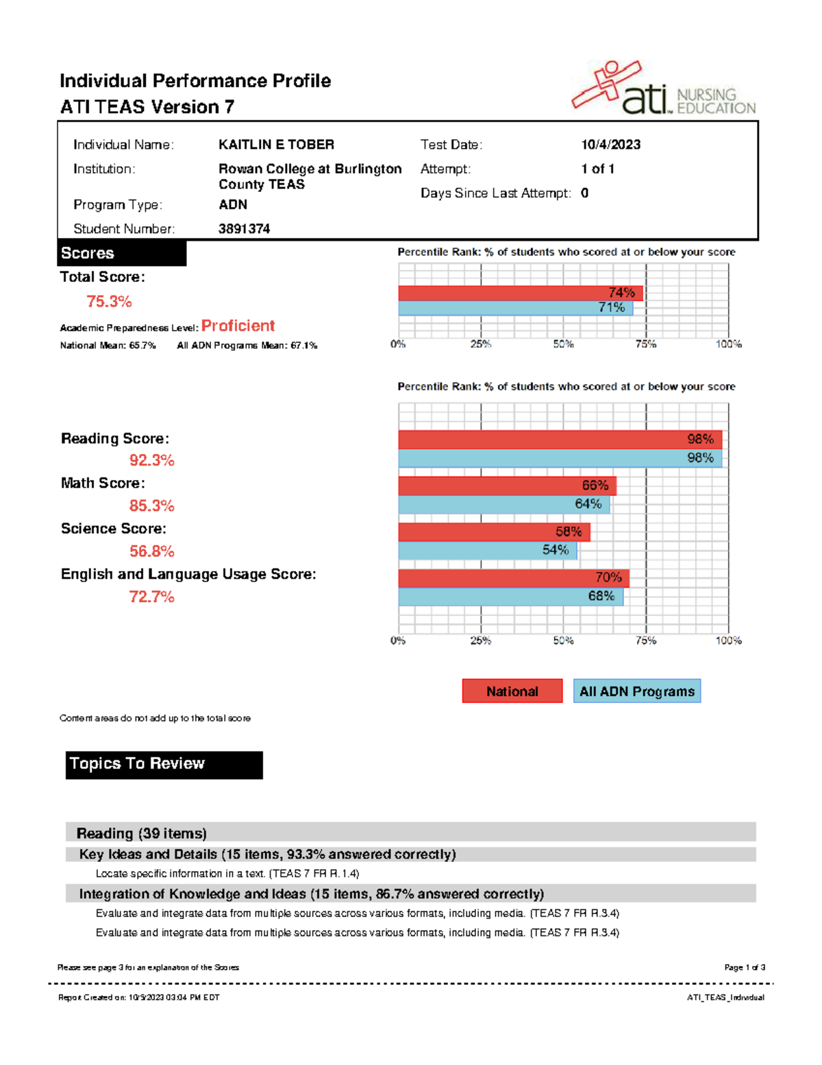 ATI TEAS 7 Individual Performance Profile for ADN Program - Studocu