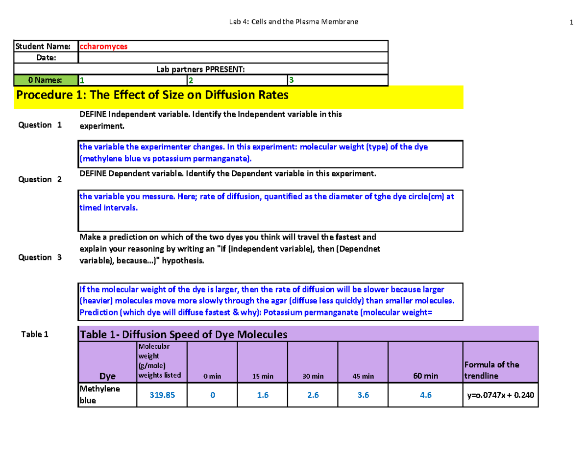 Lab 4: Cells and the Plasma Membrane - Diffusion and Permeability ...