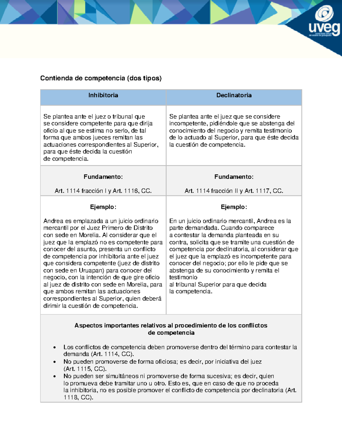 DPM U1 L3 Contienda de Competencia: Inhibitoria y Declinatoria - Studocu
