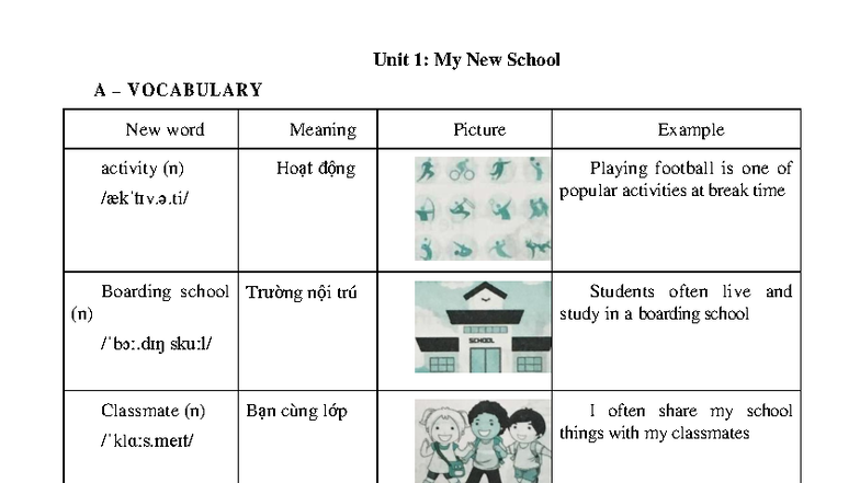 Unit 1: Vocabulary and Grammar for My New School (Grade 6) - Studocu