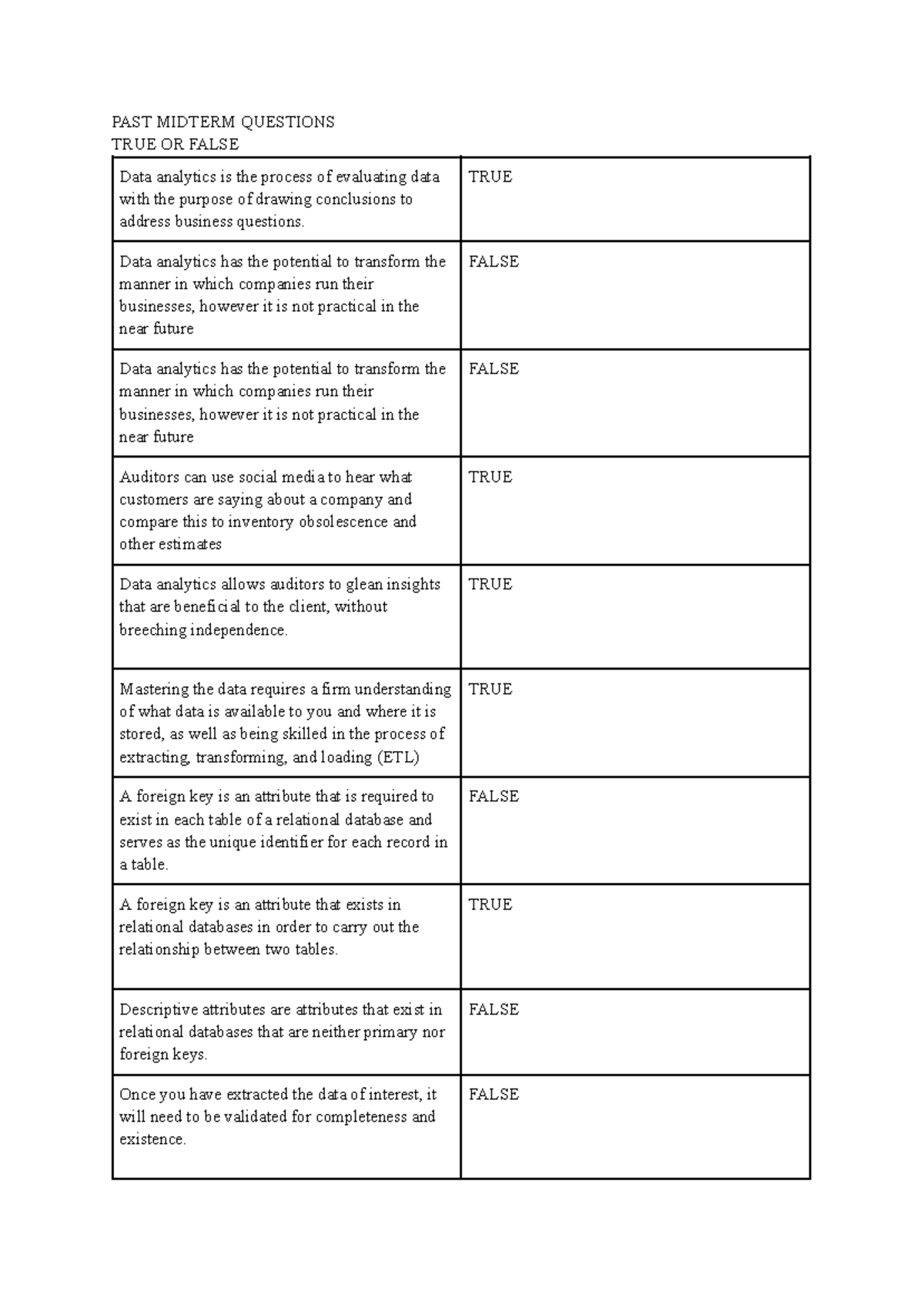 Data Analytics Past Midterm Review: Questions & Answers - Studocu
