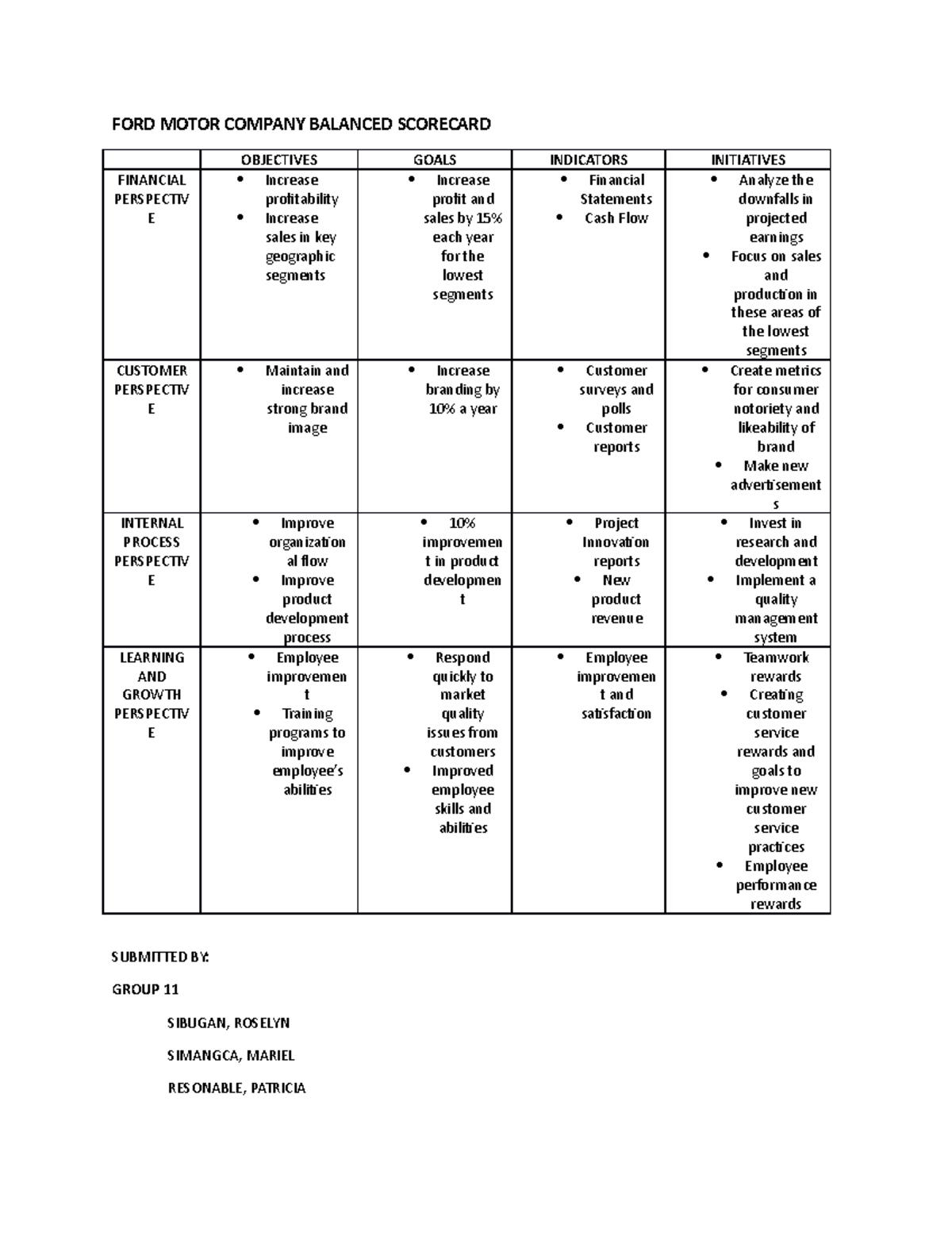 FORD Motor Company Balanced Scorecard Analysis: Objectives and Metrics ...