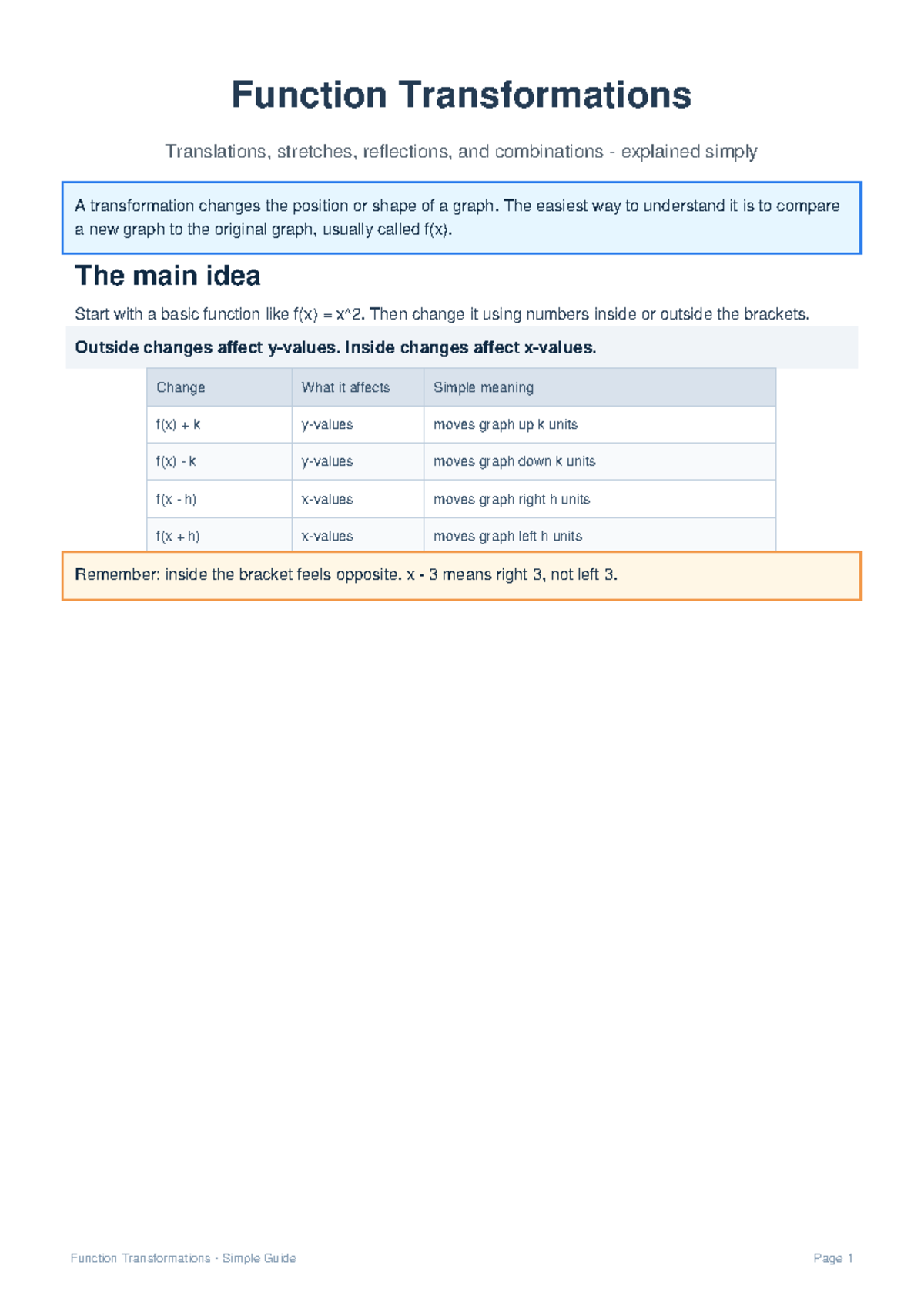 Function Transformations (MATH101): A Simple Guide to Translations ...