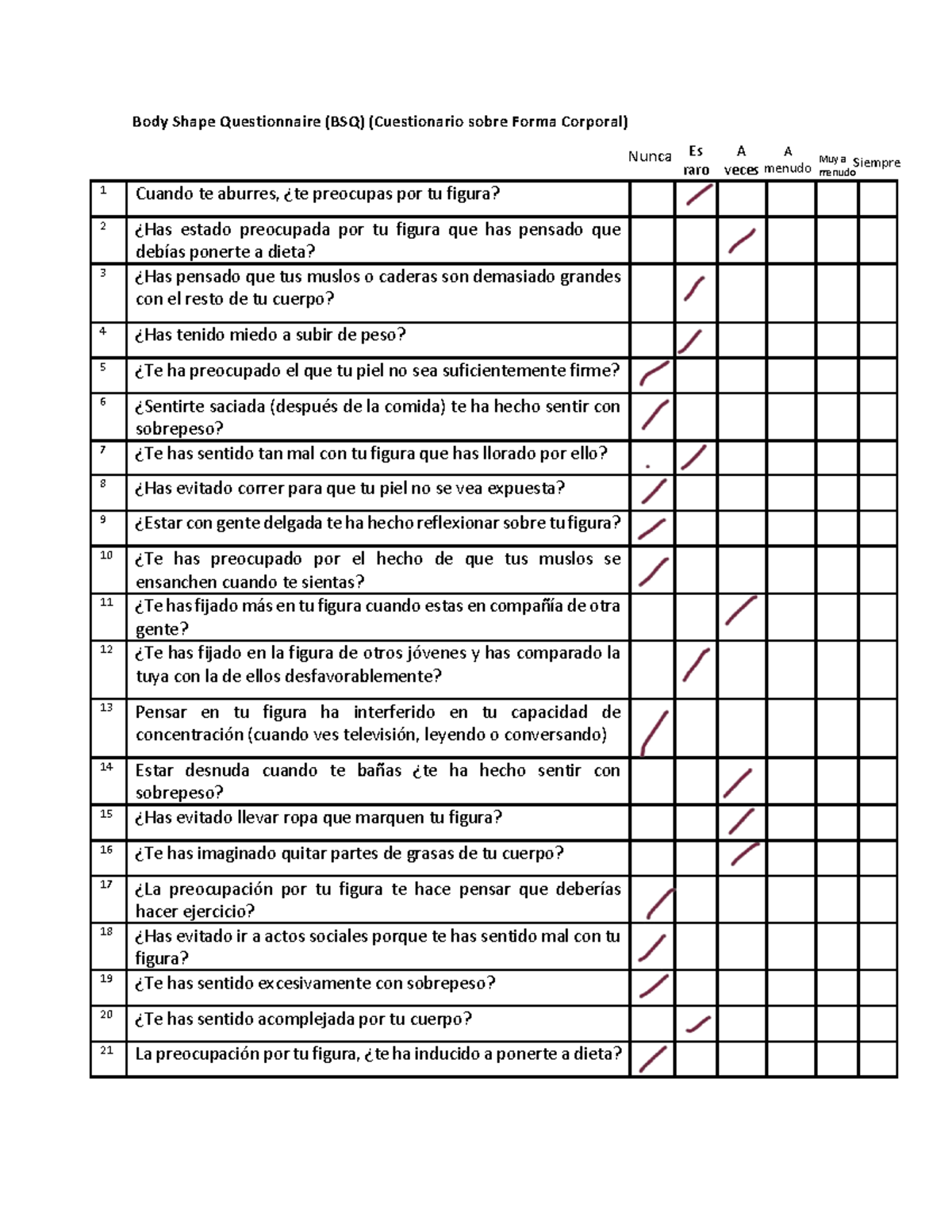 Body Shape Questionnaire (BSQ) - Evaluación de la Imagen Corporal - Studocu