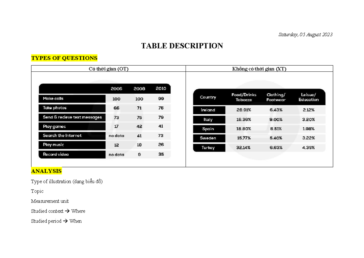 Table Analysis: Illustrating Data Trends (OT & XT) for 2012-2016 - Studocu
