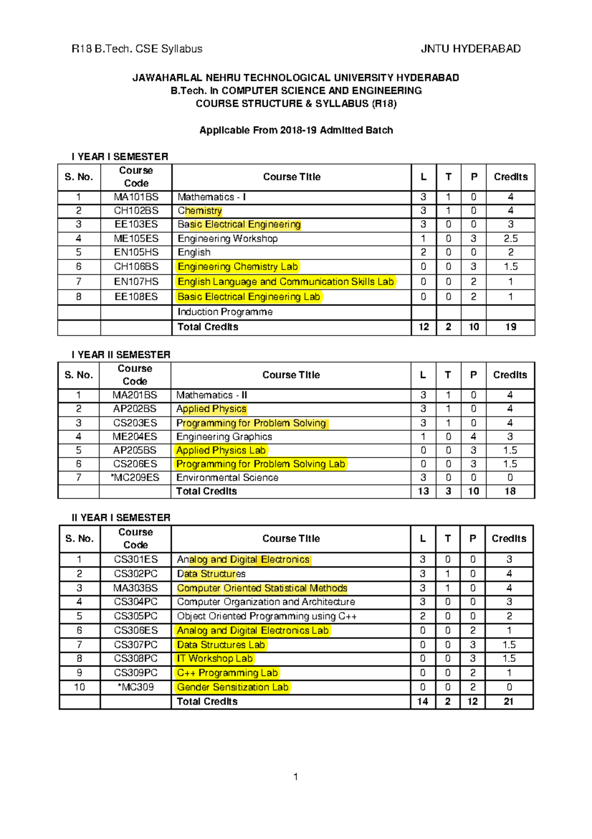 R18 B.Tech CSE Course Structure & Syllabus Overview (2018-19) - Studocu