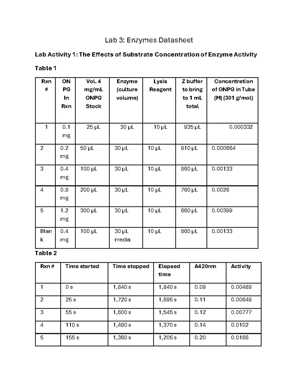 BIOL Lab #3: Effects of Substrate & Enzyme Concentration on Activity ...