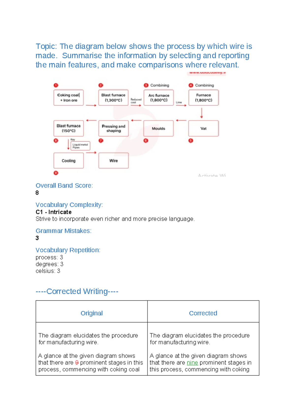 Writing Assessment: Process of Wire Manufacturing - Band Score 8 - Studocu