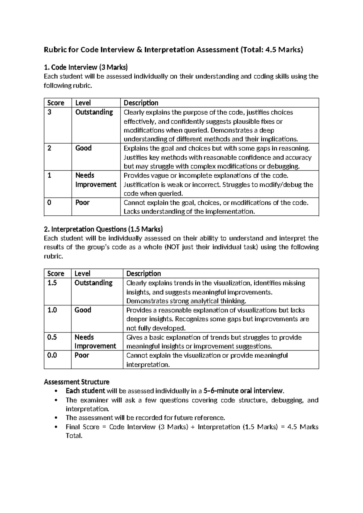 A1-Oral Assessment: Rubric for Code Interview Interpretation (4.5 Marks ...