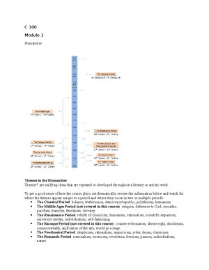 Module 3 - summary notes - C 100 Module 3 The Renaissance 1300 – 1600 ...
