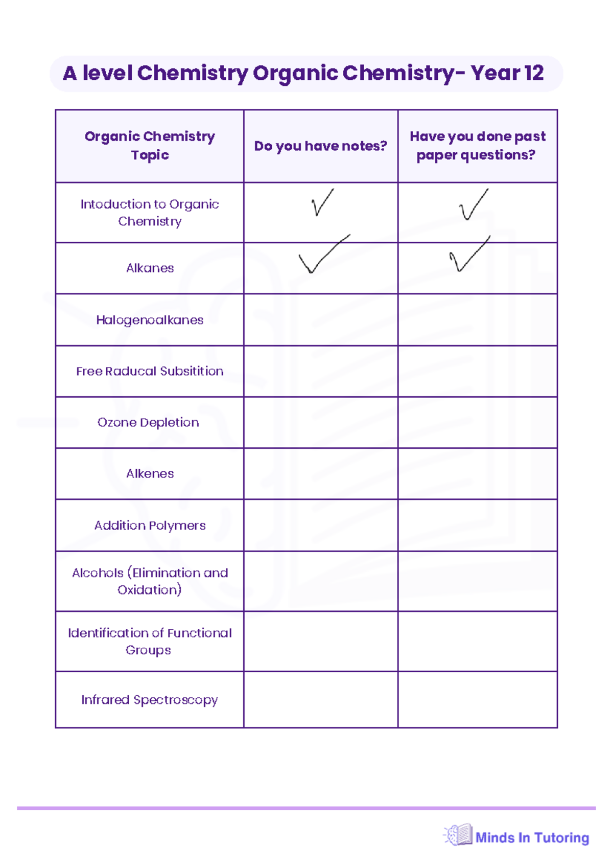 A Level Chemistry Checklist: Organic, Physical & Inorganic Topics - Studocu