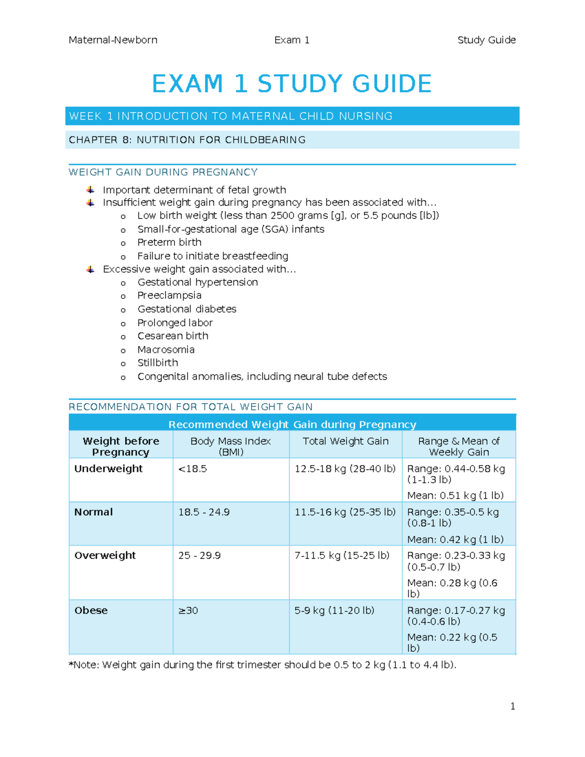 NR327 Exam 1 Study Guide: Key Topics in Maternal-Child Nursing - Studocu