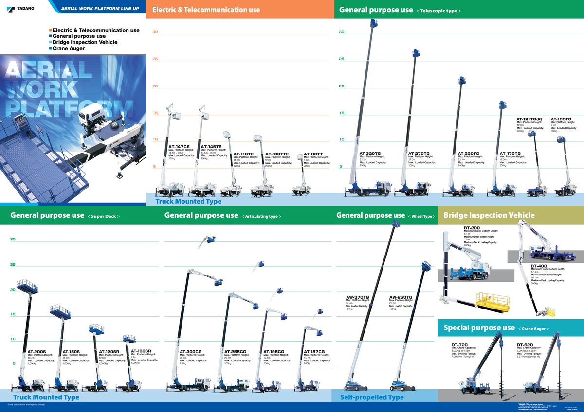 AWP B G - FGRGV - AWP LINEUP-2014- *Some specifications are subject to ...