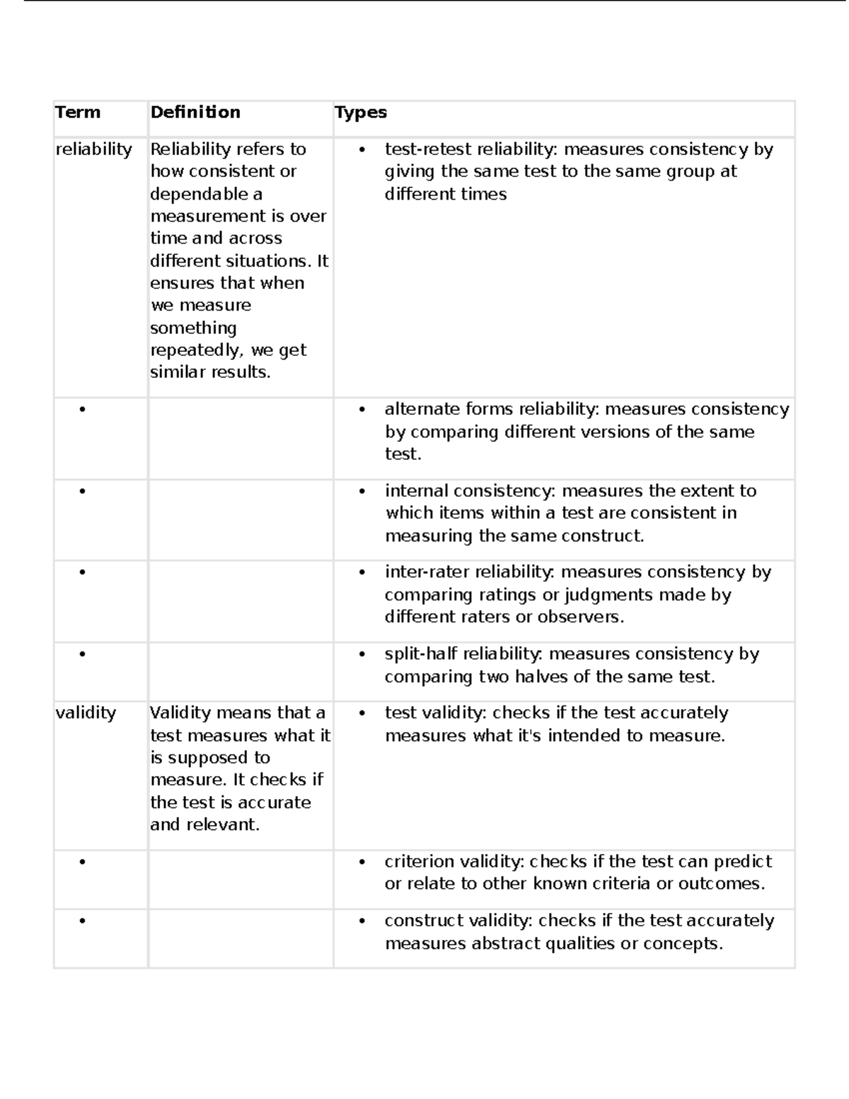 PSY 101: Lesson 4 - Understanding Reliability and Validity in ...