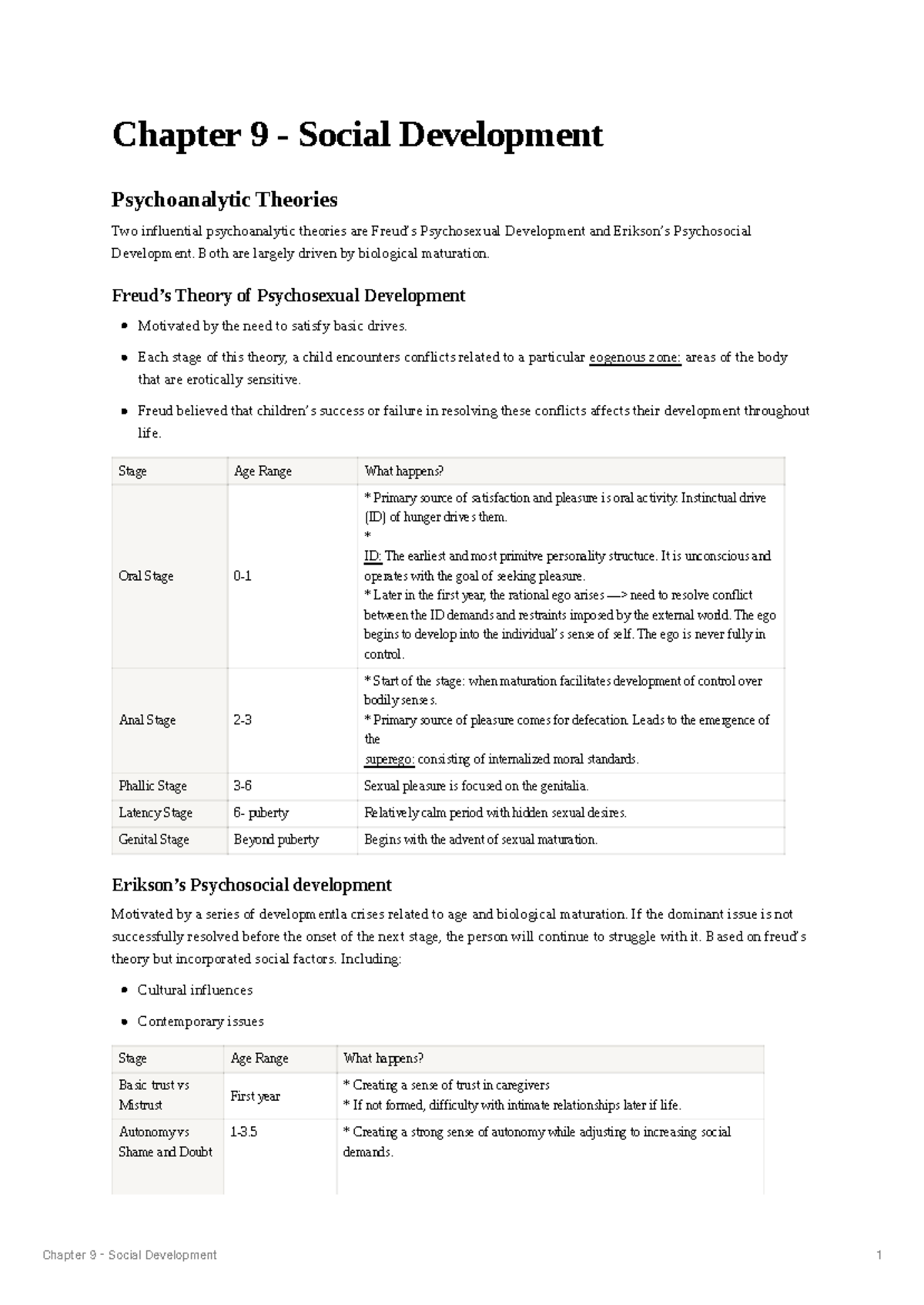 DMH 9 - Summary of Social Development and Psychoanalytic Theories ...