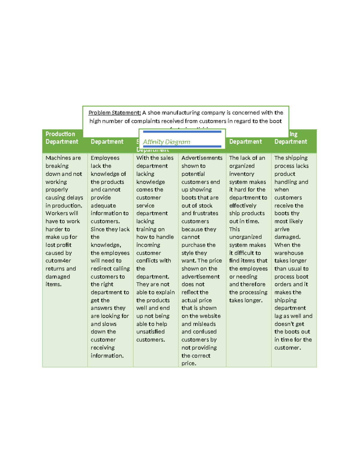 QHT1 Task 2: Analysis of Production and Customer Service Issues - Studocu