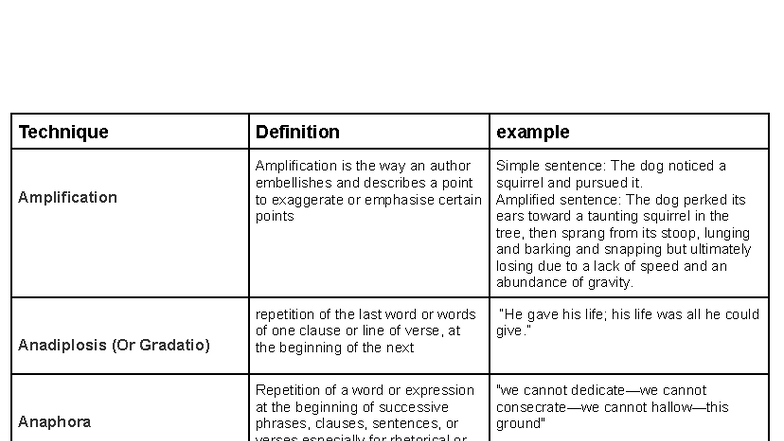 Repetition Techniques in Rhetoric: Definitions & Examples - Studocu