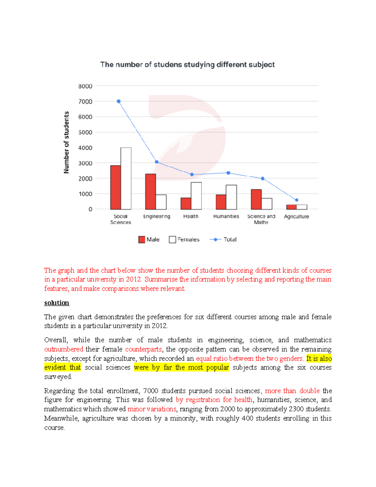 [TASK 1][BIỂU ĐỒ] - IELTS Writing Task 1 Analysis and Summary - Studocu
