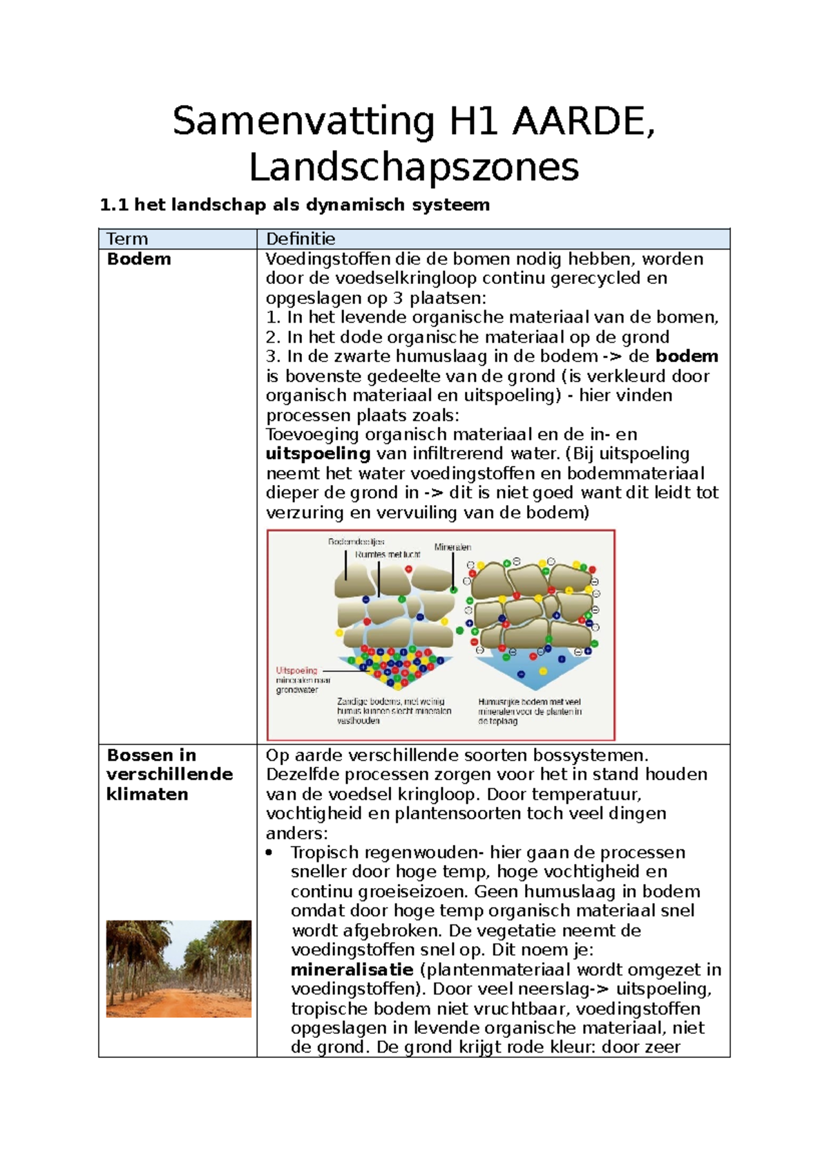 Samenvatting H1 AARDE: Dynamische Landschapszones en Bodemprocessen ...
