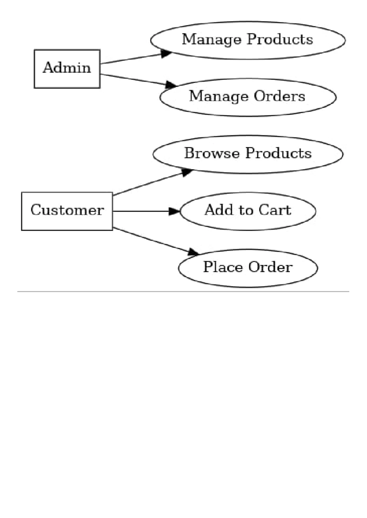 USE CASE Diagrams - BCA - LIBRARY MANAGEMENT SYSTEM Use Case Diagram ...