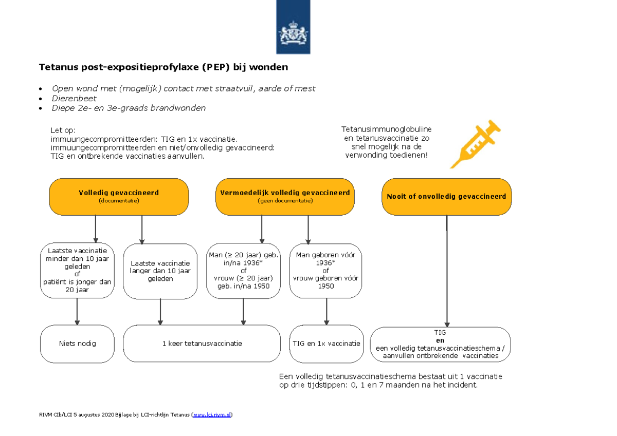 Stroomschema Tetanus-PEP: Richtlijnen voor Wonden 2020 - Studeersnel