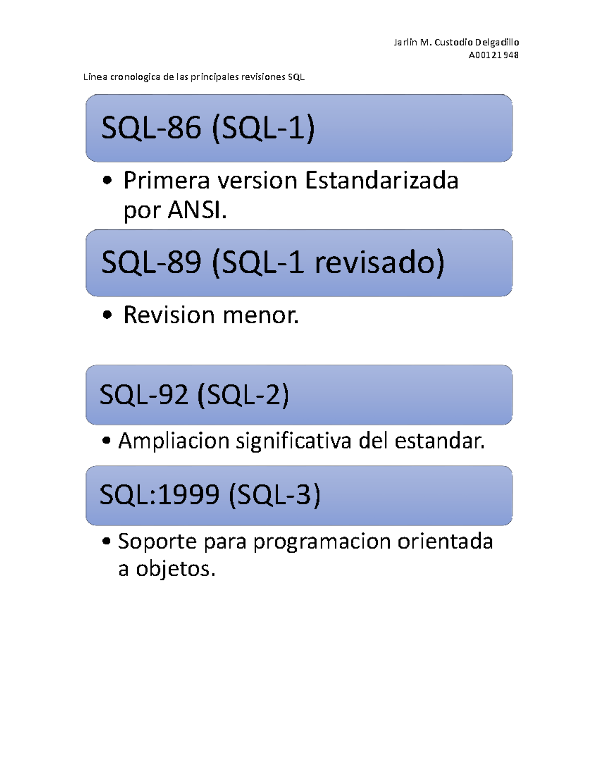 Estandar SQL - Resumen Taller de base de datos II - Jarlin M. Custodio ...