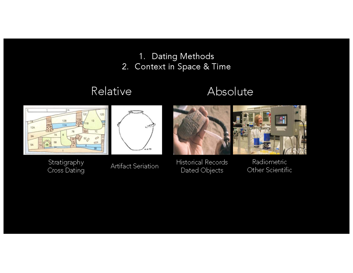 Understanding Dating Methods in Archaeology: ANTHRO 3 Final Exam Notes ...
