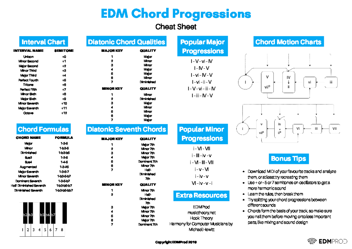 EDM Chord Progressions Cheat Sheet: Essential Guide for Music Creators ...