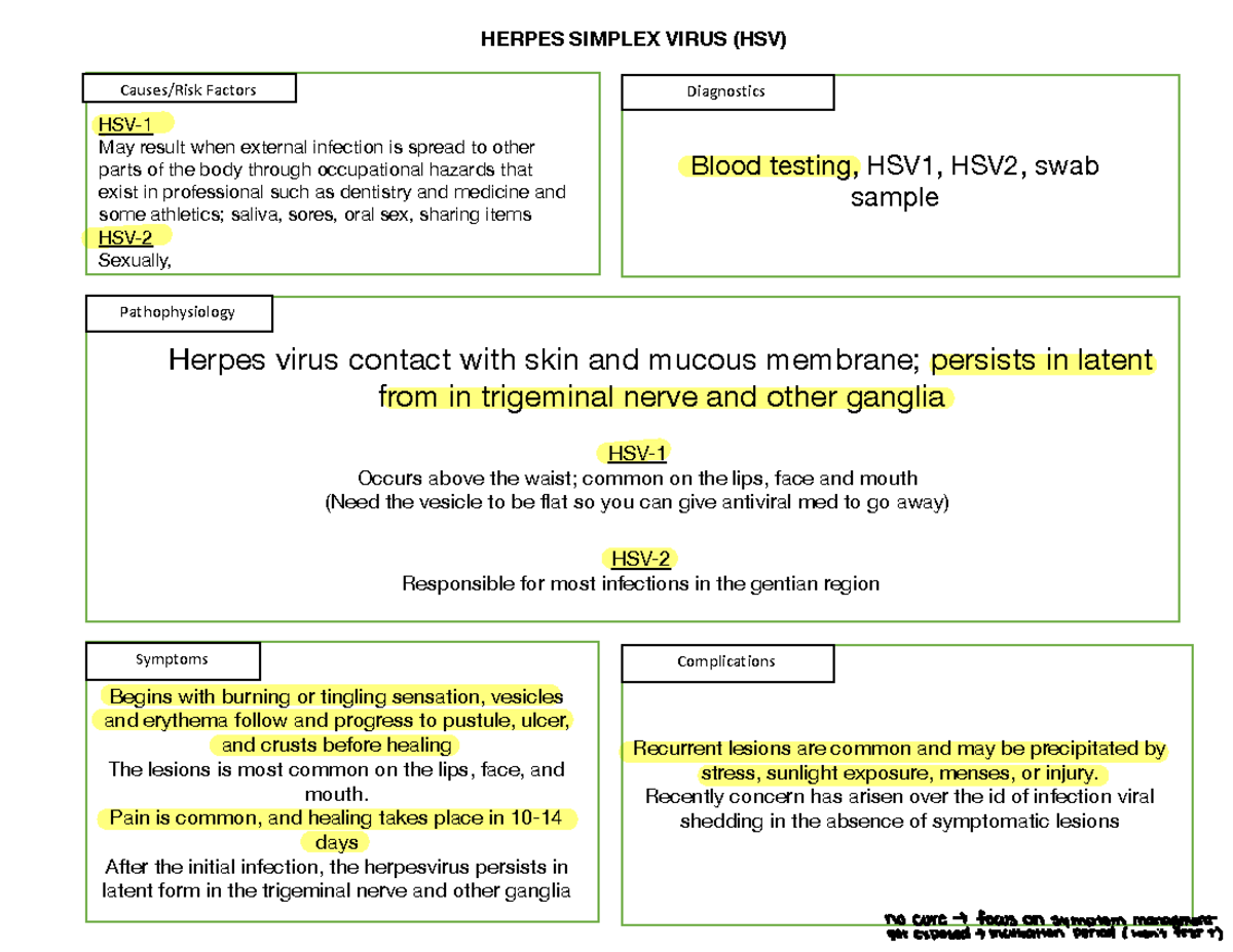 Tissue Patho - Causes/Risk Factors Diagnostics Pathophysiology Symptoms ...