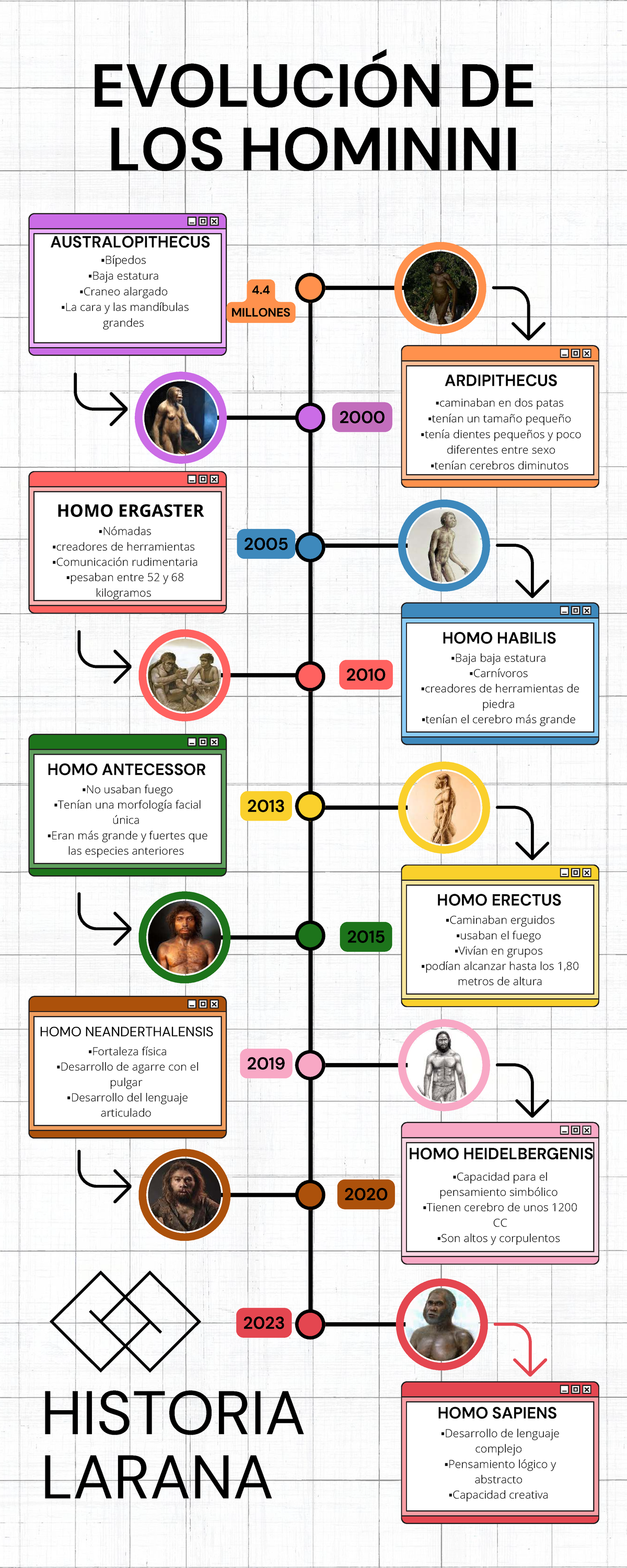 Evolucion Del Hombre A Traves De La Historia 1920x2160