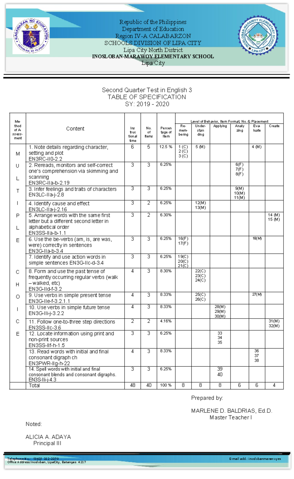 TOS Table of Specification for Second Quarter Test in English 3 - Studocu