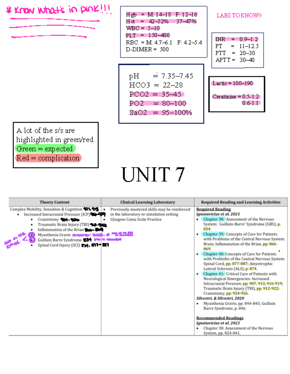 EXAM 3 Study Notes: Key Concepts on TBI and Meningitis - Studocu