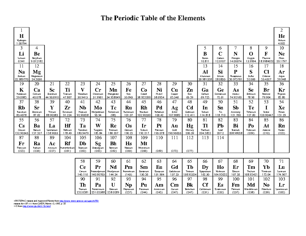 7. Ch. 4 take home work sheet Subatomic Particles Periodic Table ...