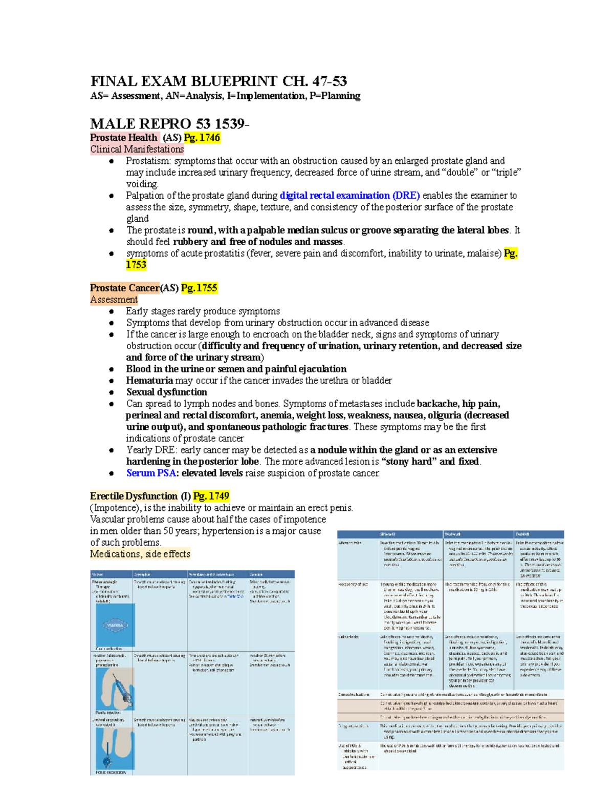 Final Exam Notes on Urinary Health and Dysfunction (AS, I) - Studocu